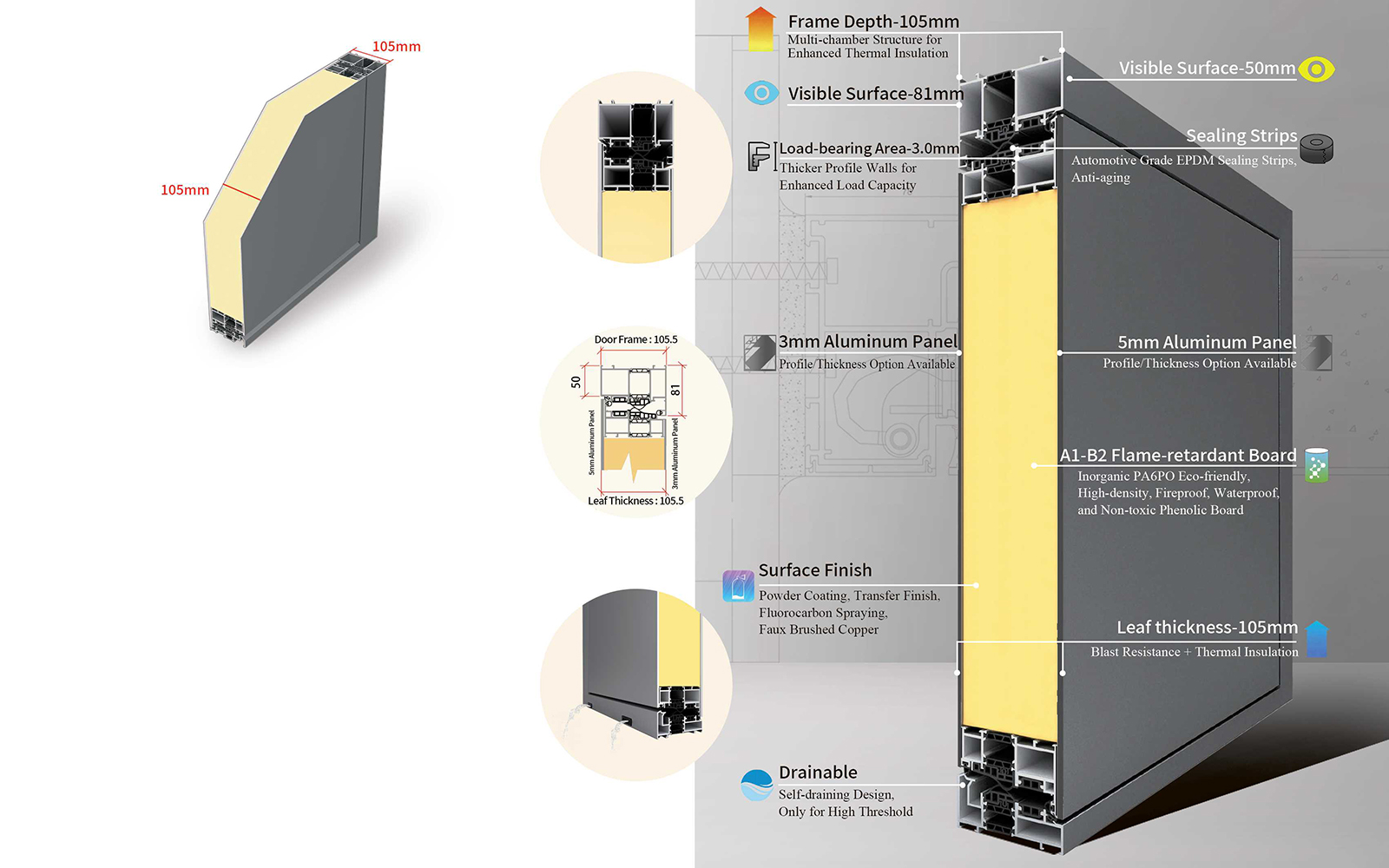 105 System Armored Door structural features diagram