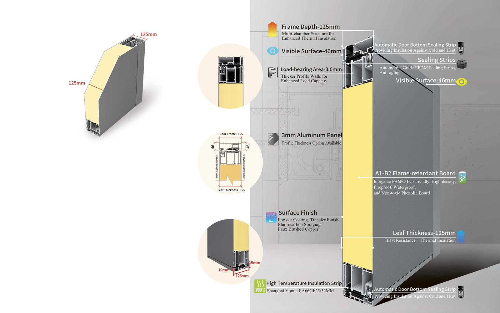 125 System Pivot Door structural features diagram