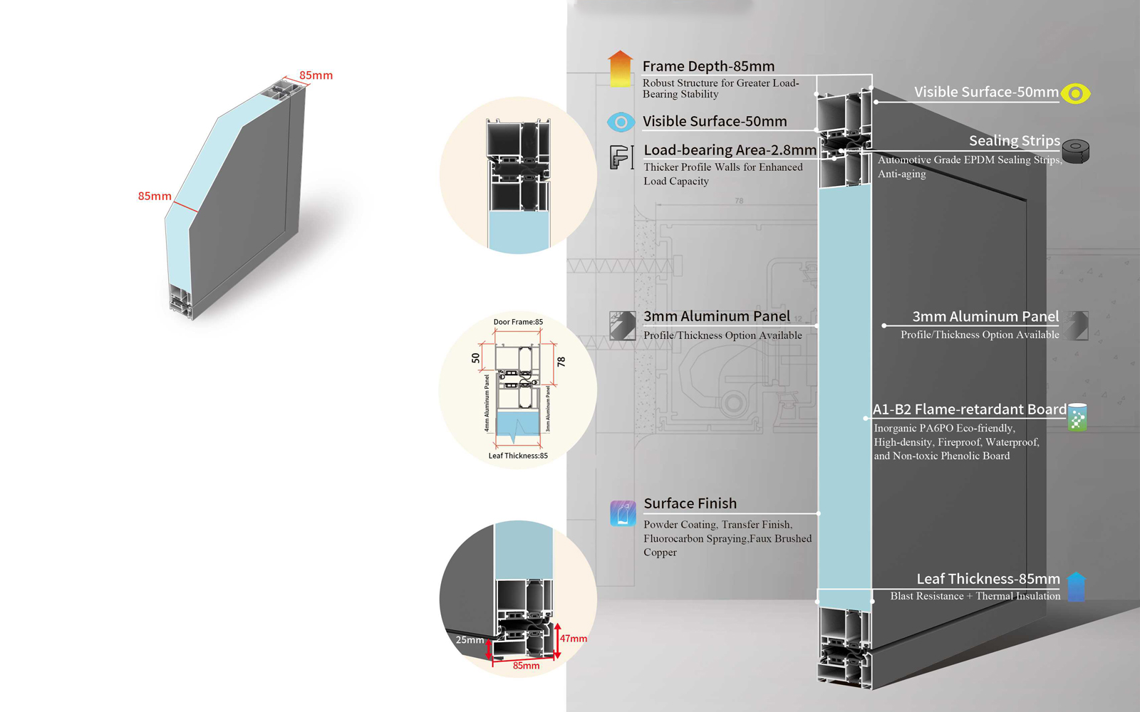 HDH Thermal Break Door structural features diagram