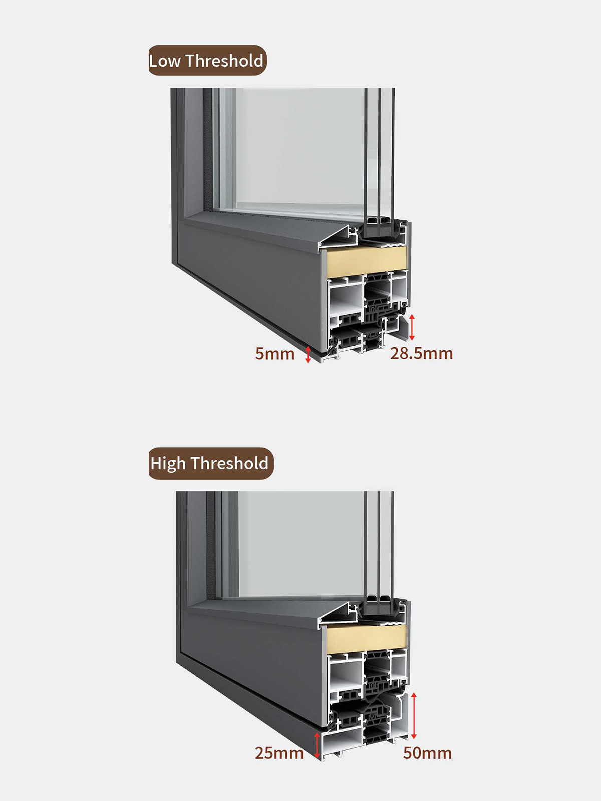 Thermal and sealing system detail